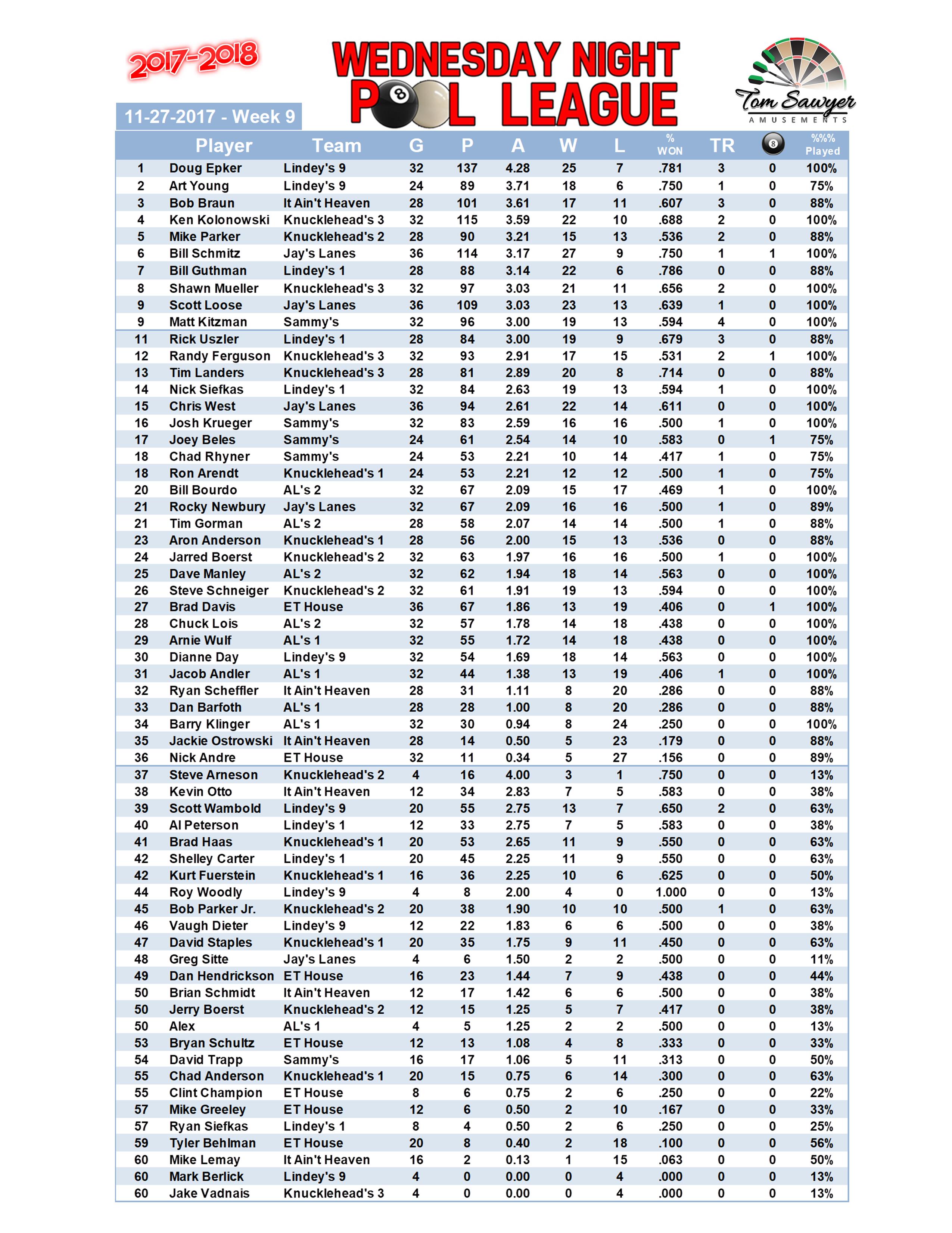 2017-2018 Standings Week 9 Players